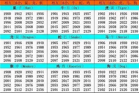 1994年生肖五行|1994年出生是什么命运势如何？什么五行？